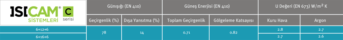 Açıklama: http://www.yildizcam.com.tr/img/tables/tr-tablo-isicam-sistemleri-c.gif