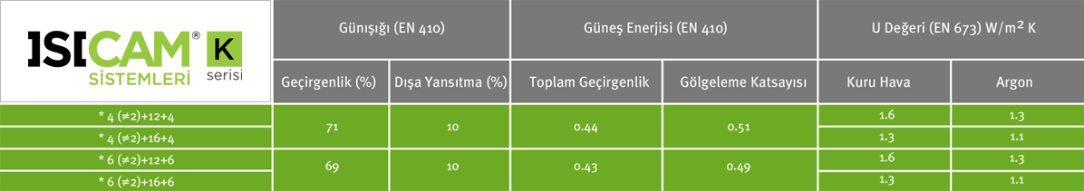 Açıklama: http://www.yildizcam.com.tr/img/tables/tr-tablo-isicam-sistemleri-k.gif